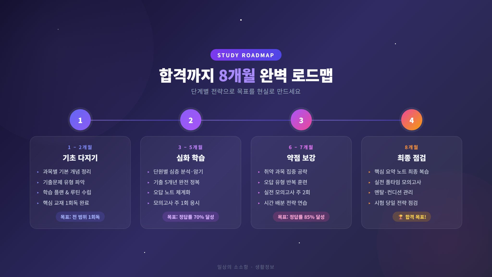 생활스포츠지도사 8개월 합격 로드맵