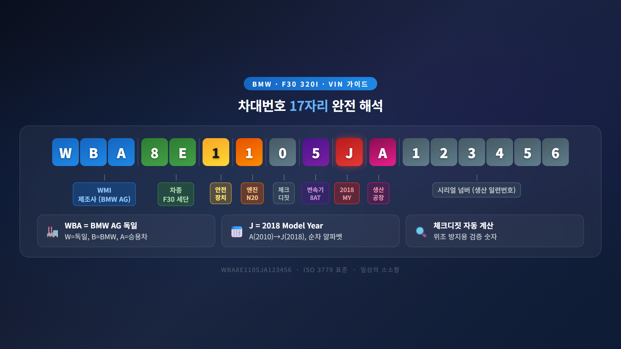BMW VIN 차대번호 17자리 해석 가이드