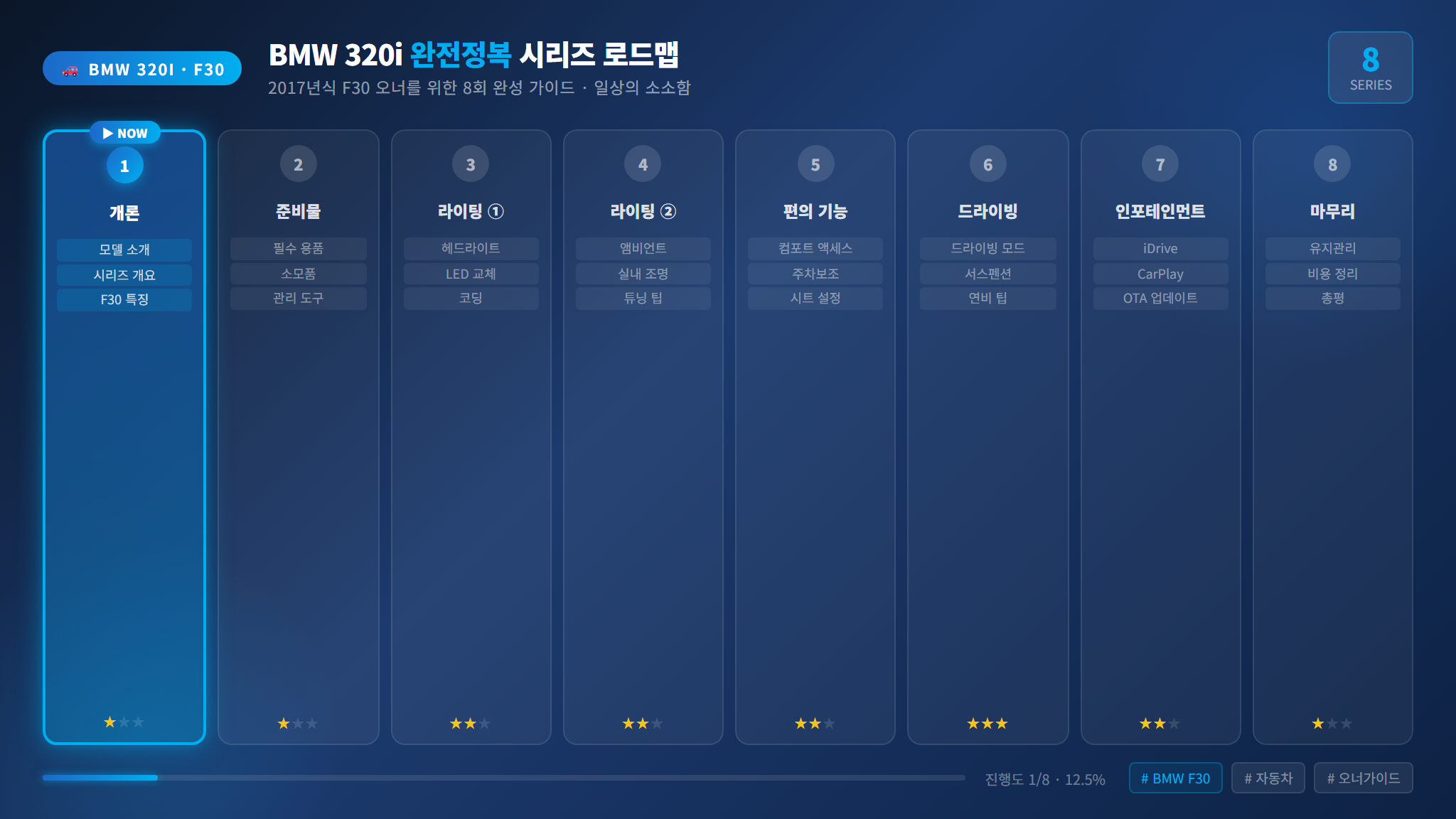 BMW 코딩 8회 시리즈 전체 로드맵