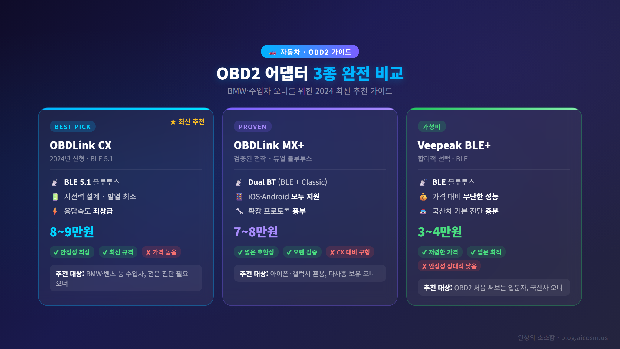 OBD2 어댑터 3종 비교 인포그래픽