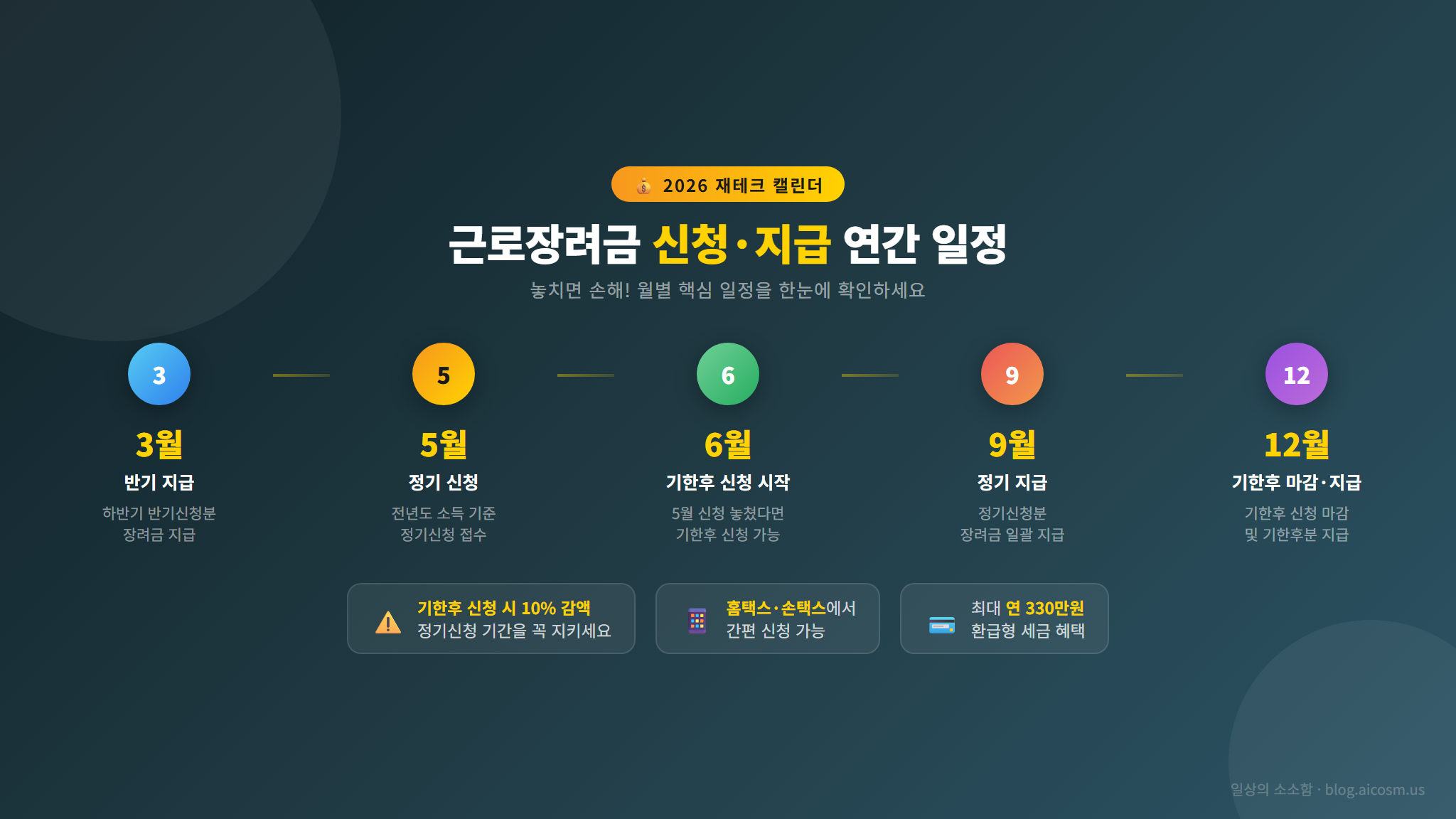 2026년 근로장려금 신청 및 지급 일정