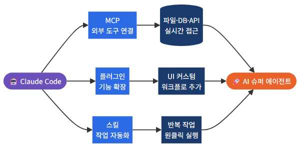 plugin structure