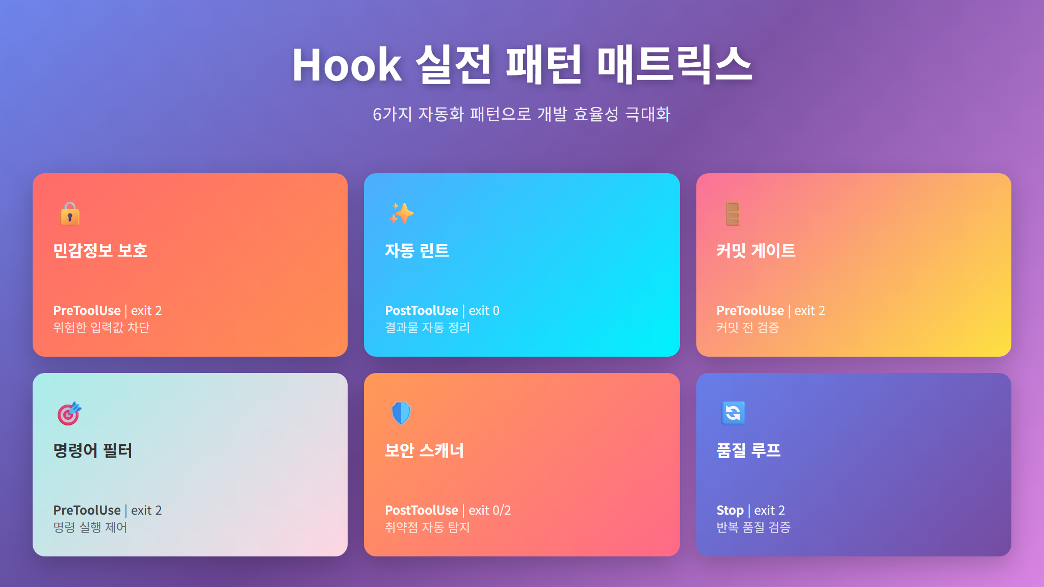 Hook 실전 패턴 매트릭스 요약