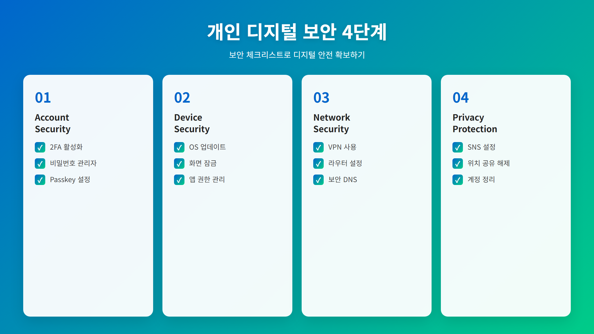 개인 디지털 보안 4단계 체크리스트