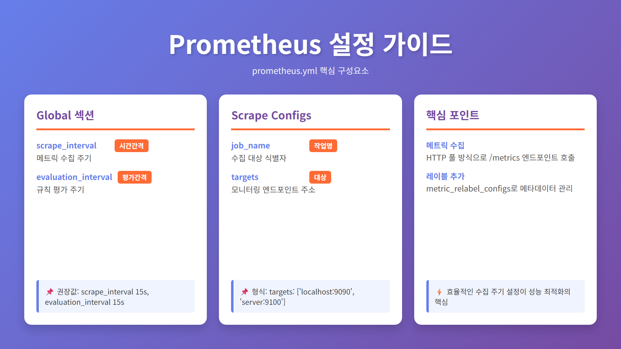 Prometheus 설정 파일 핵심 구성요소 정리