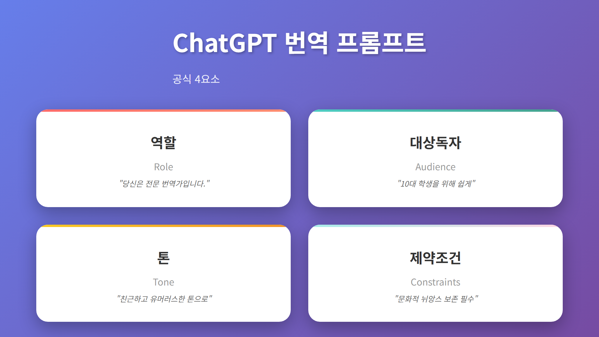 ChatGPT 번역 프롬프트 4요소 공식