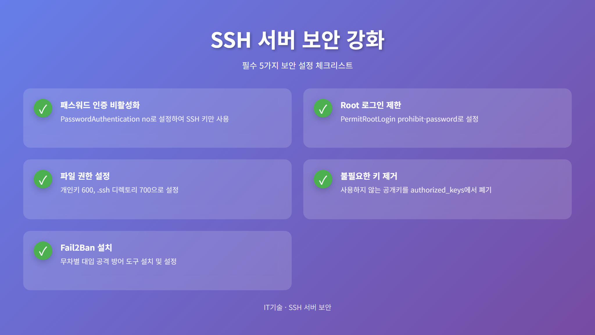 SSH 서버 보안 강화 체크리스트 인포그래픽