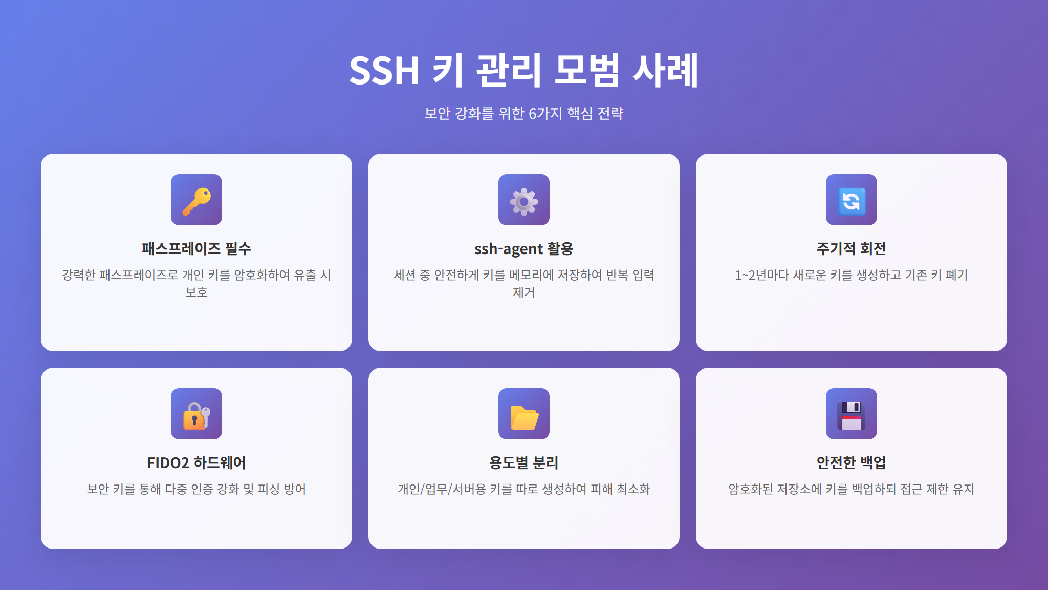 SSH 키 관리 모범 사례 요약 인포그래픽