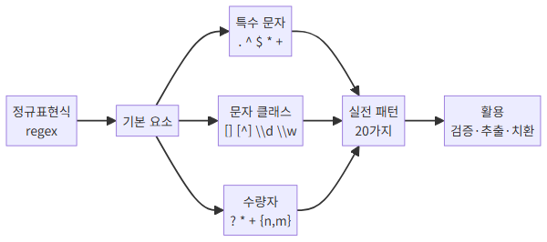 tools usage