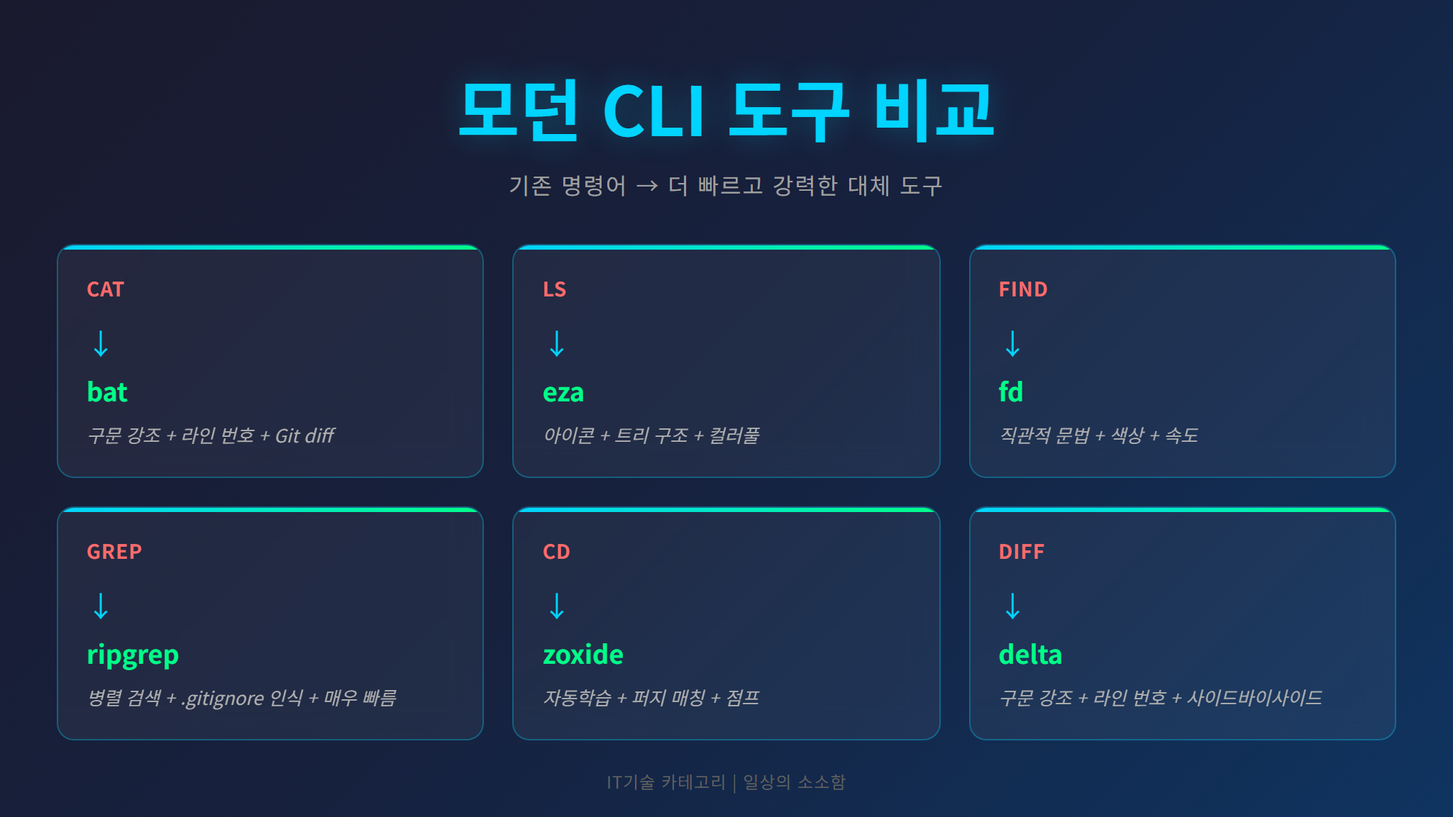 기존 명령어와 모던 CLI 도구 비교표