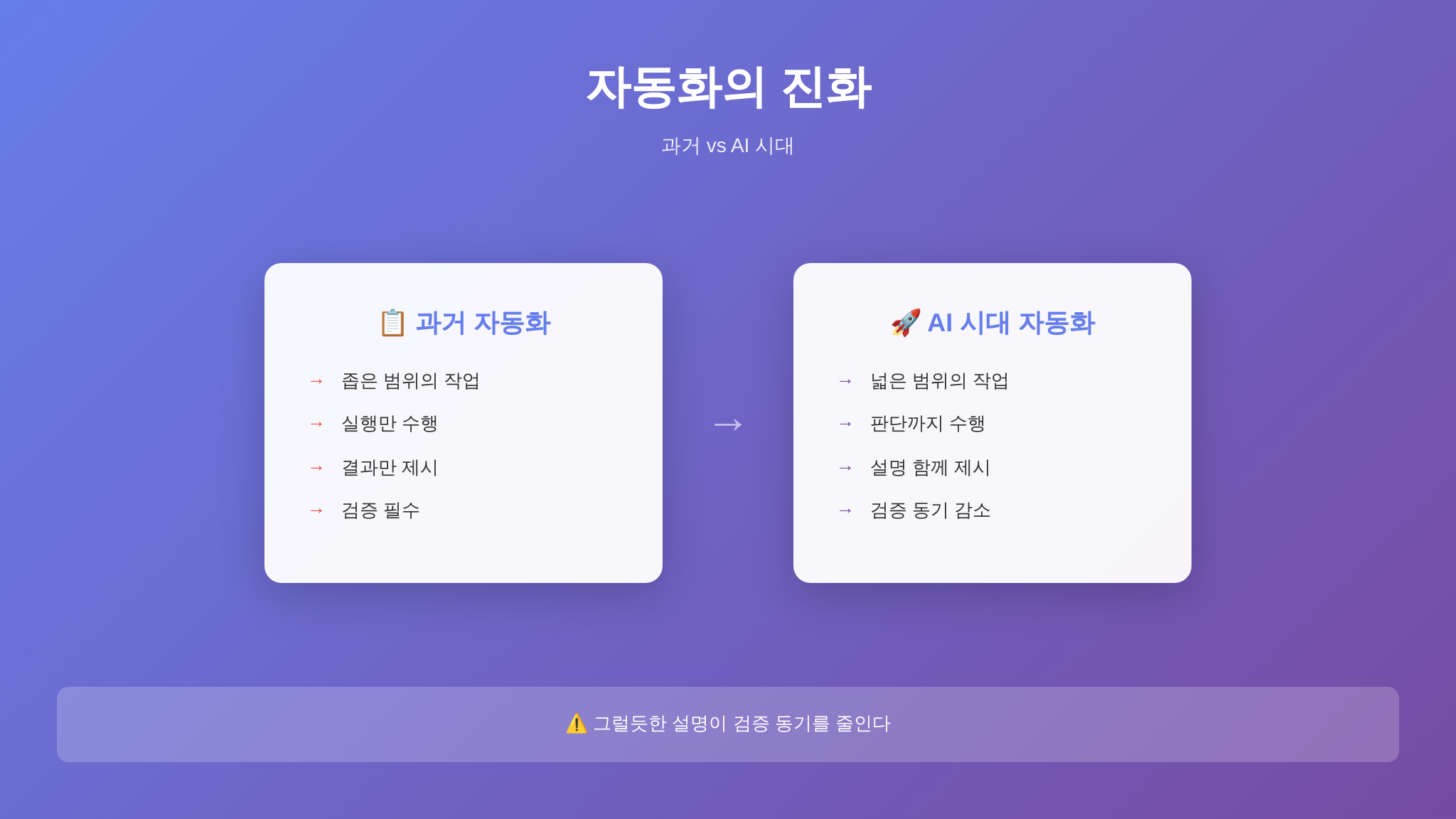 과거 자동화 vs AI 시대 자동화 비교 인포그래픽