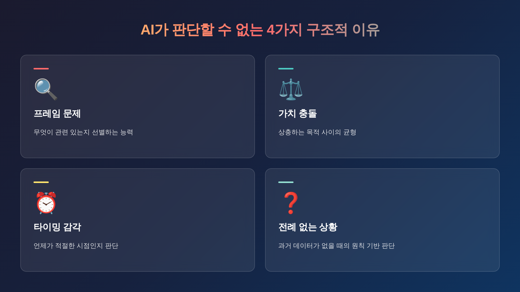 AI가 구조적으로 판단할 수 없는 네 가지 이유 인포그래픽