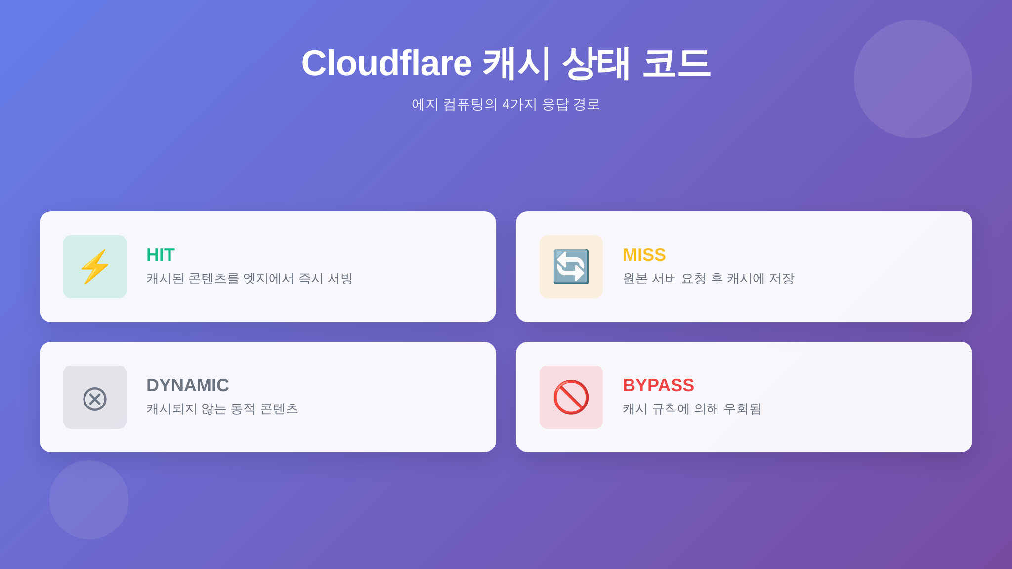 Cloudflare 캐시 상태 코드 인포그래픽