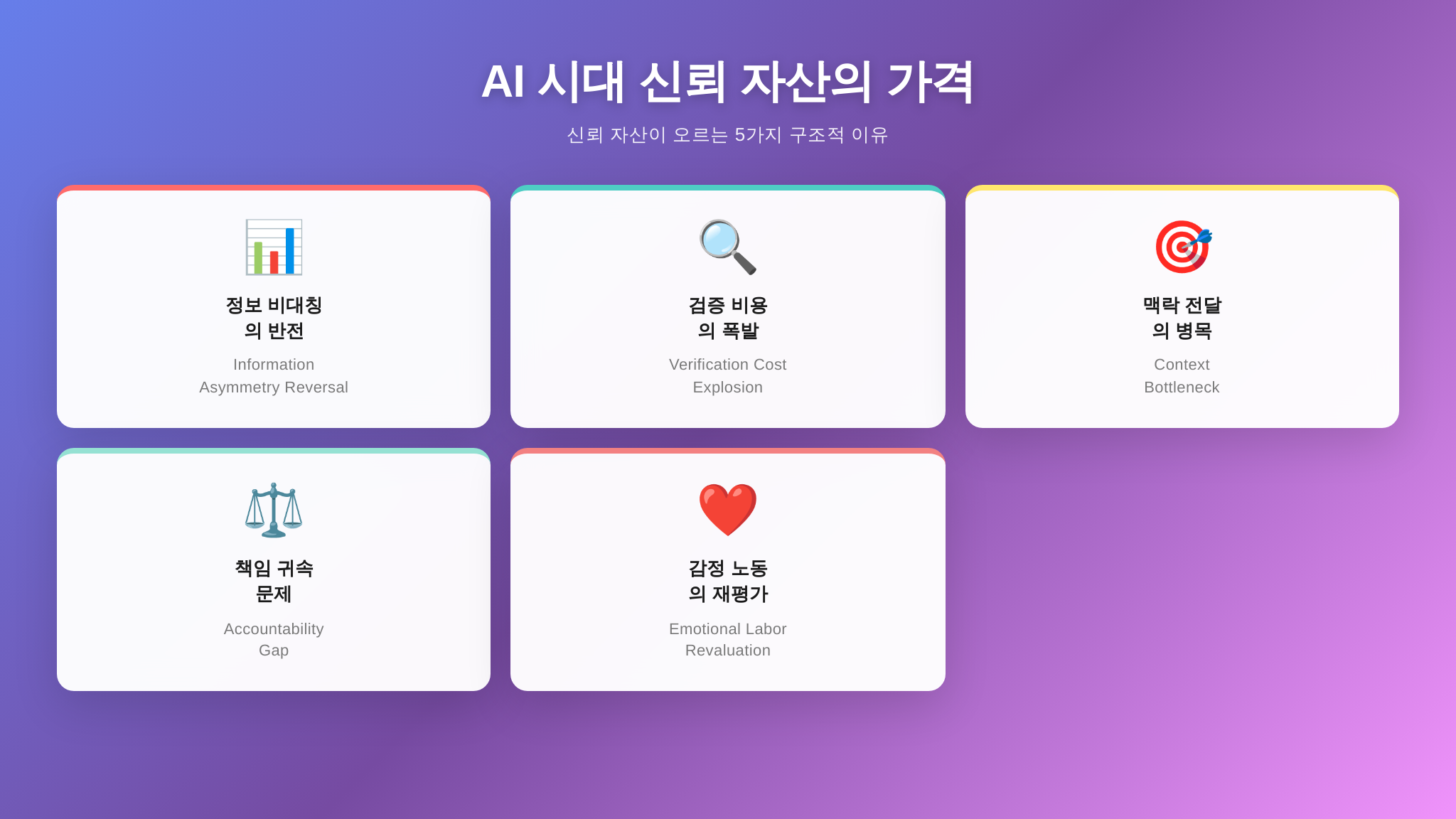신뢰 자산 가격 상승의 5가지 구조적 이유
