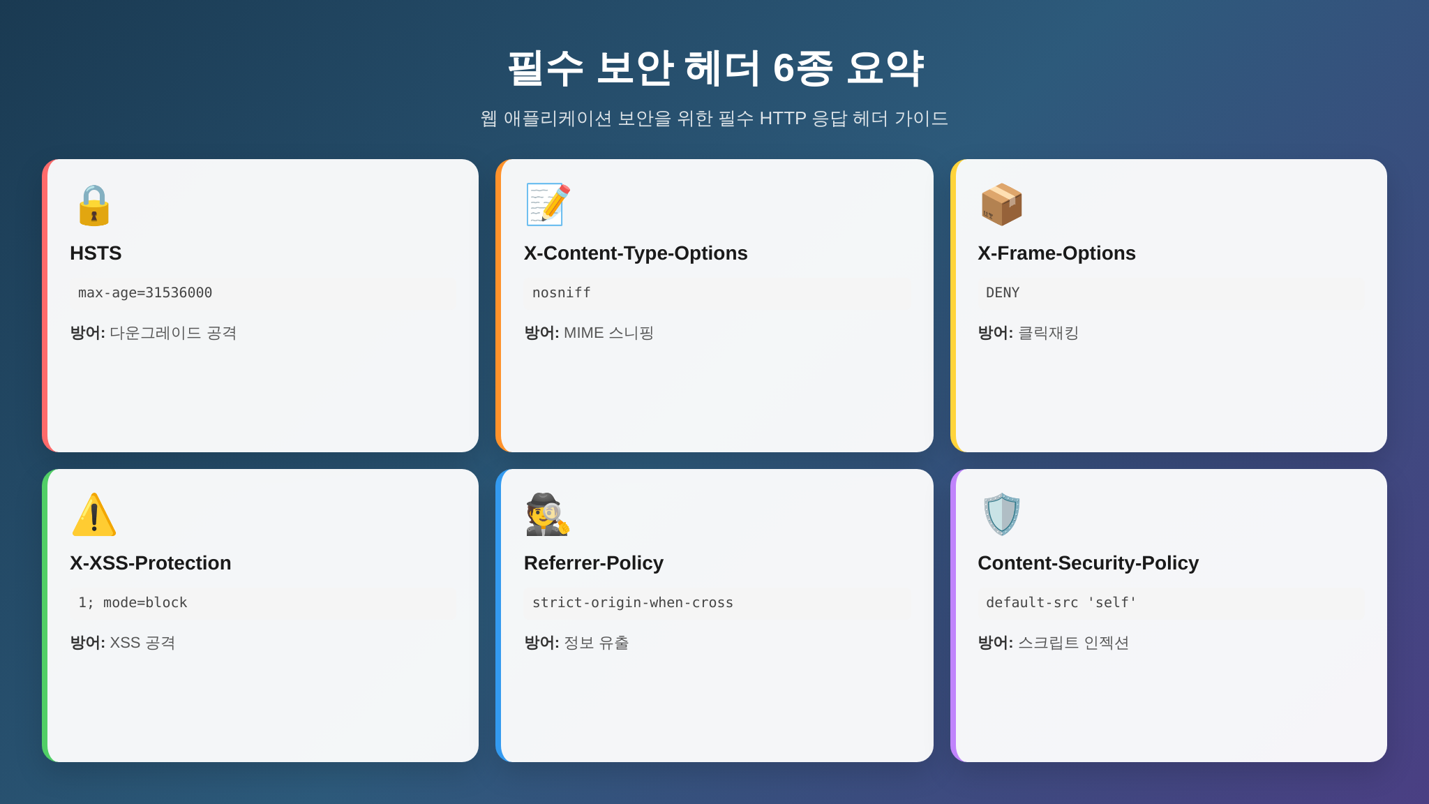 웹 보안 헤더 6종 요약 인포그래픽