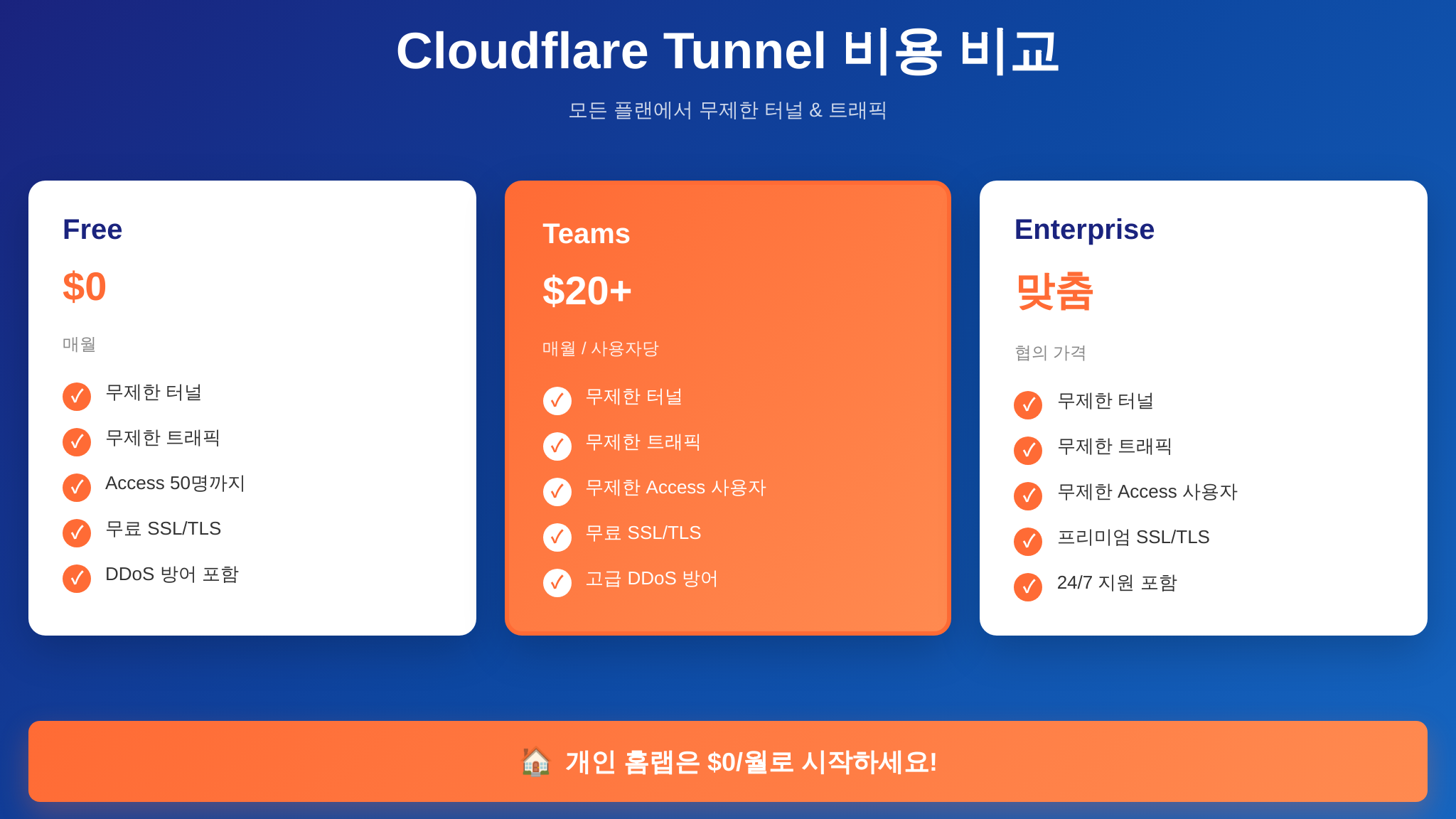 Cloudflare Tunnel 플랜별 비용 비교표