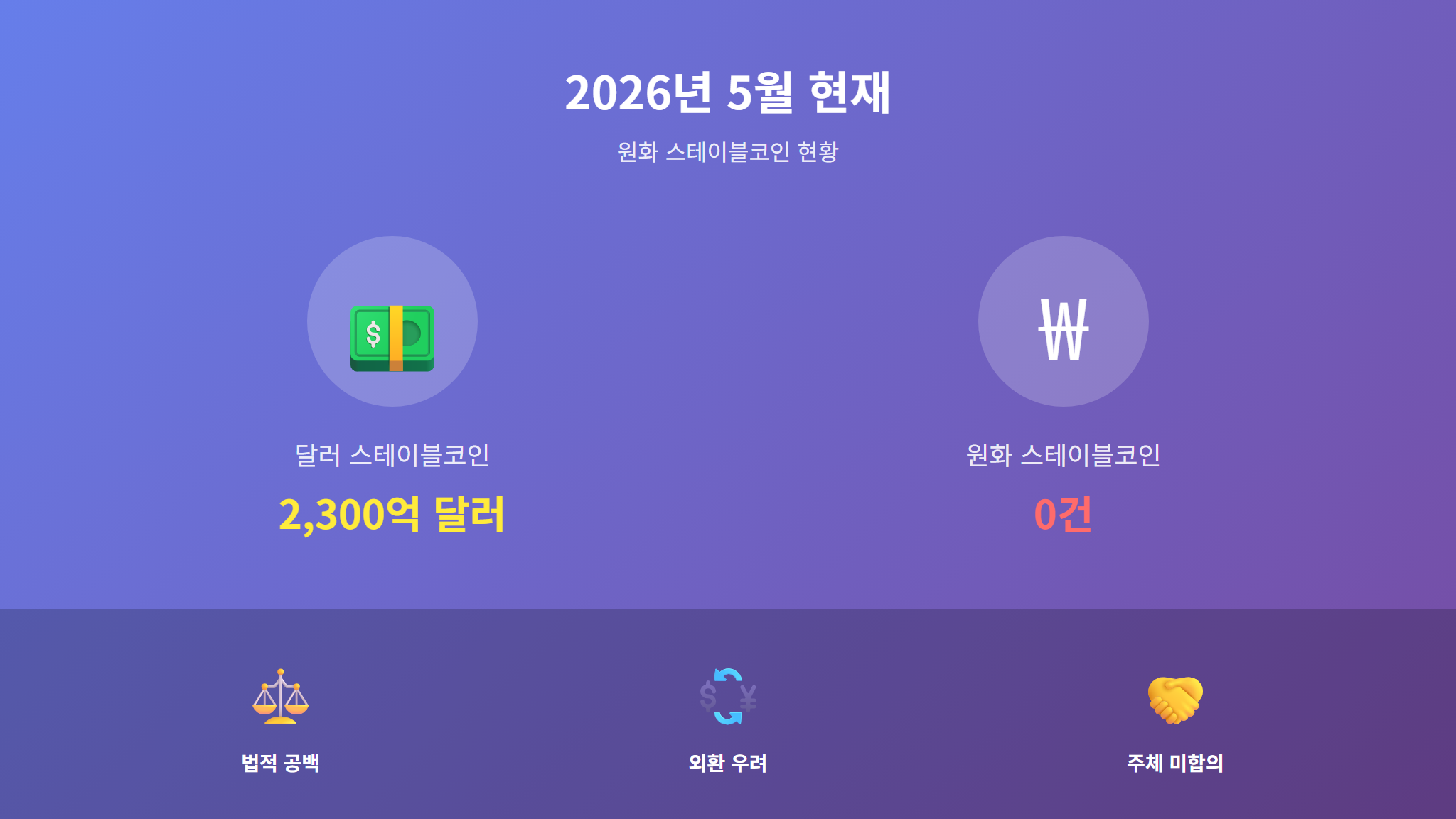 원화 스테이블코인 현황 인포그래픽
