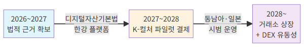 원화 스테이블코인 글로벌 결제 로드맵