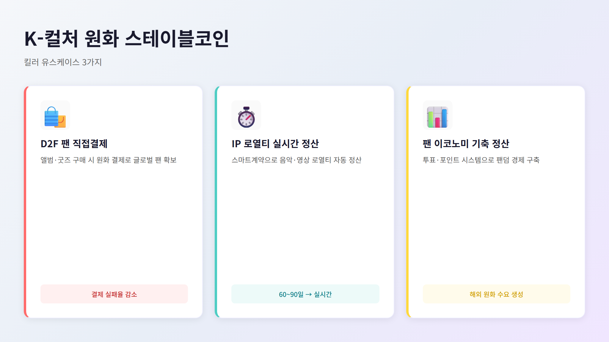 K컬처 원화 스테이블코인 유스케이스 3가지