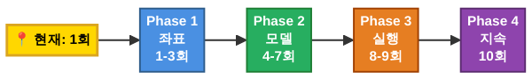 한 사람 경제 시즌2 전체 10회 로드맵