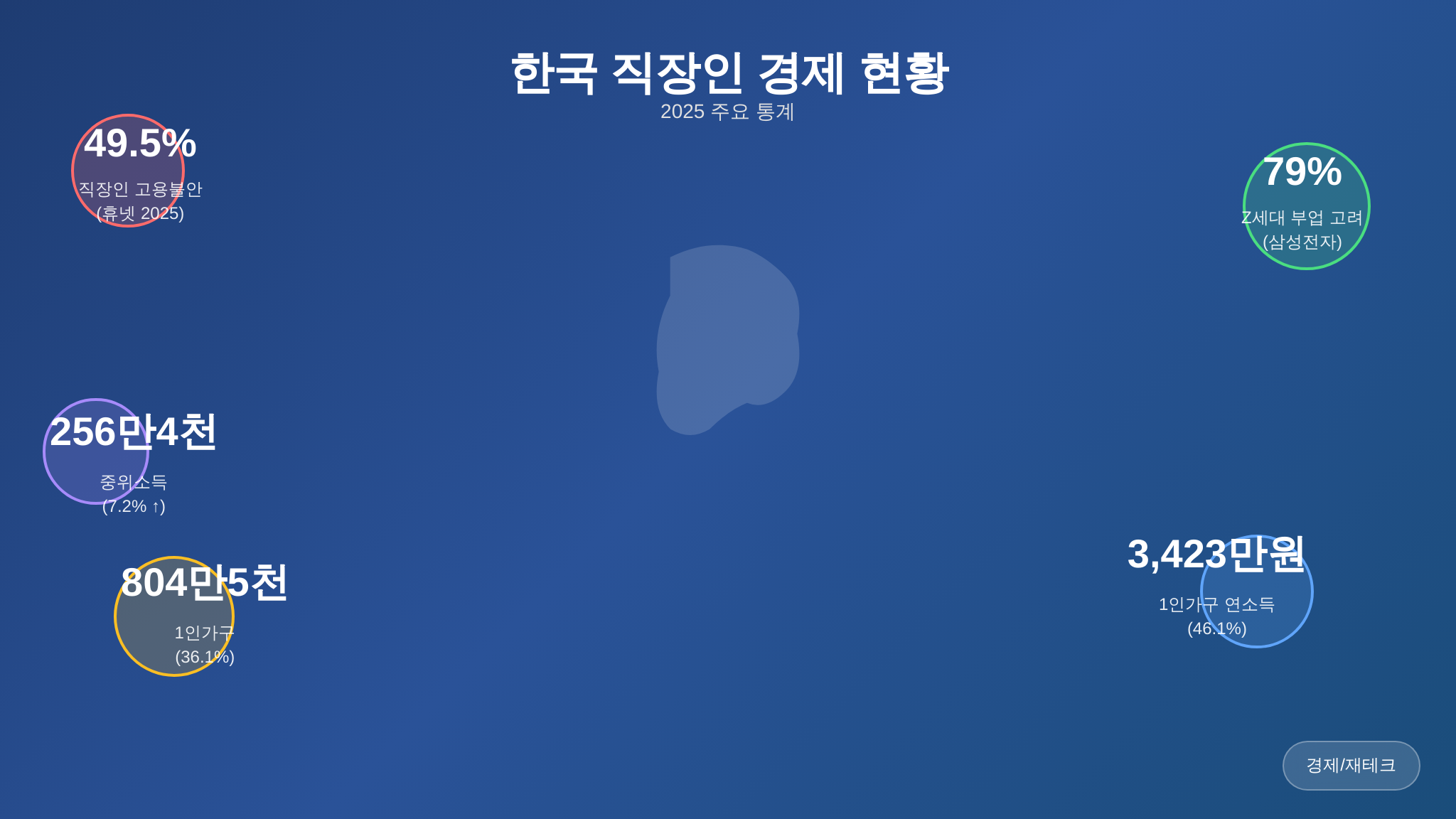 2026 한국 솔로 이코노미 핵심 통계