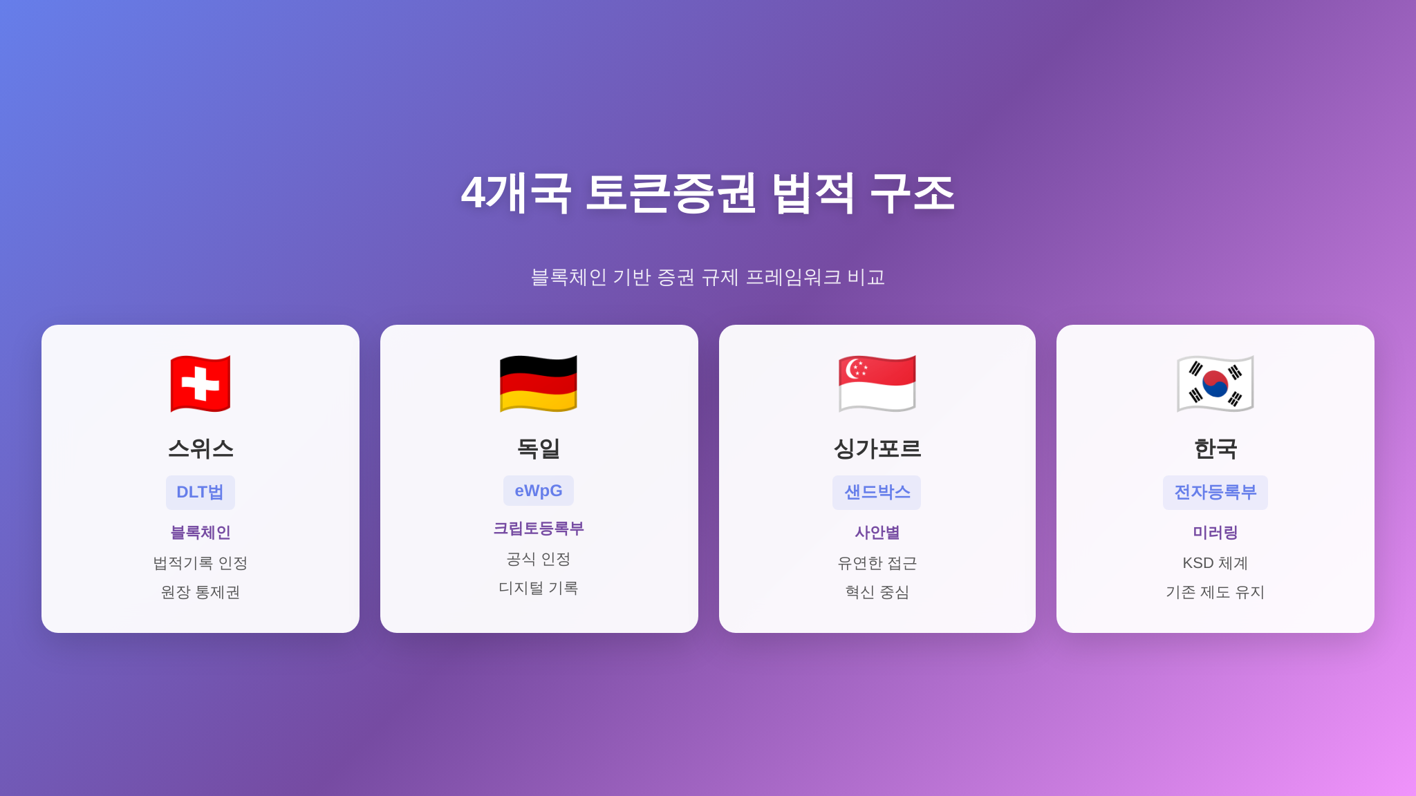 한국 스위스 독일 싱가포르 STO 구조 비교