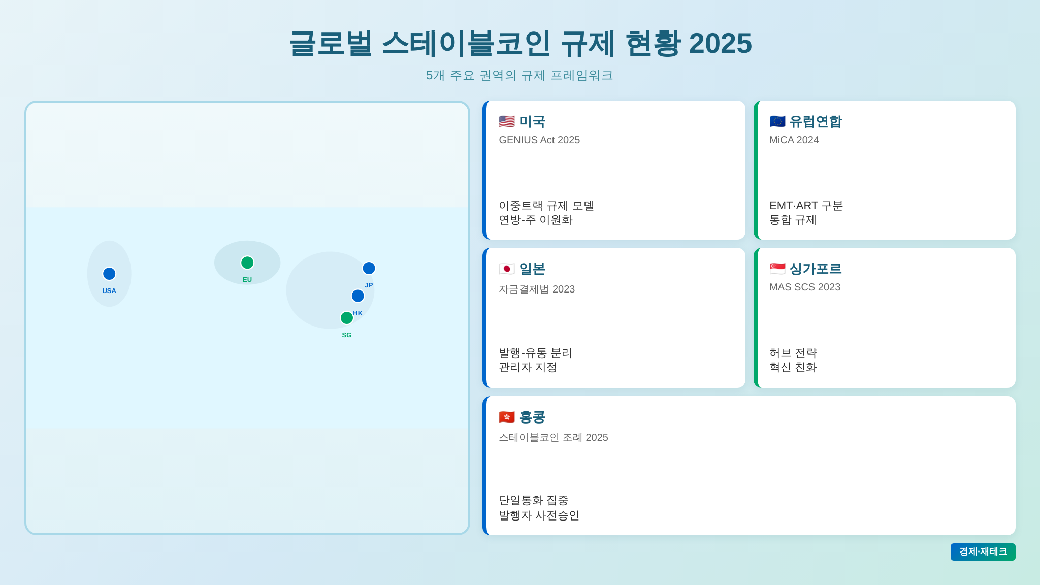 글로벌 스테이블코인 규제 현황 5개국 인포그래픽