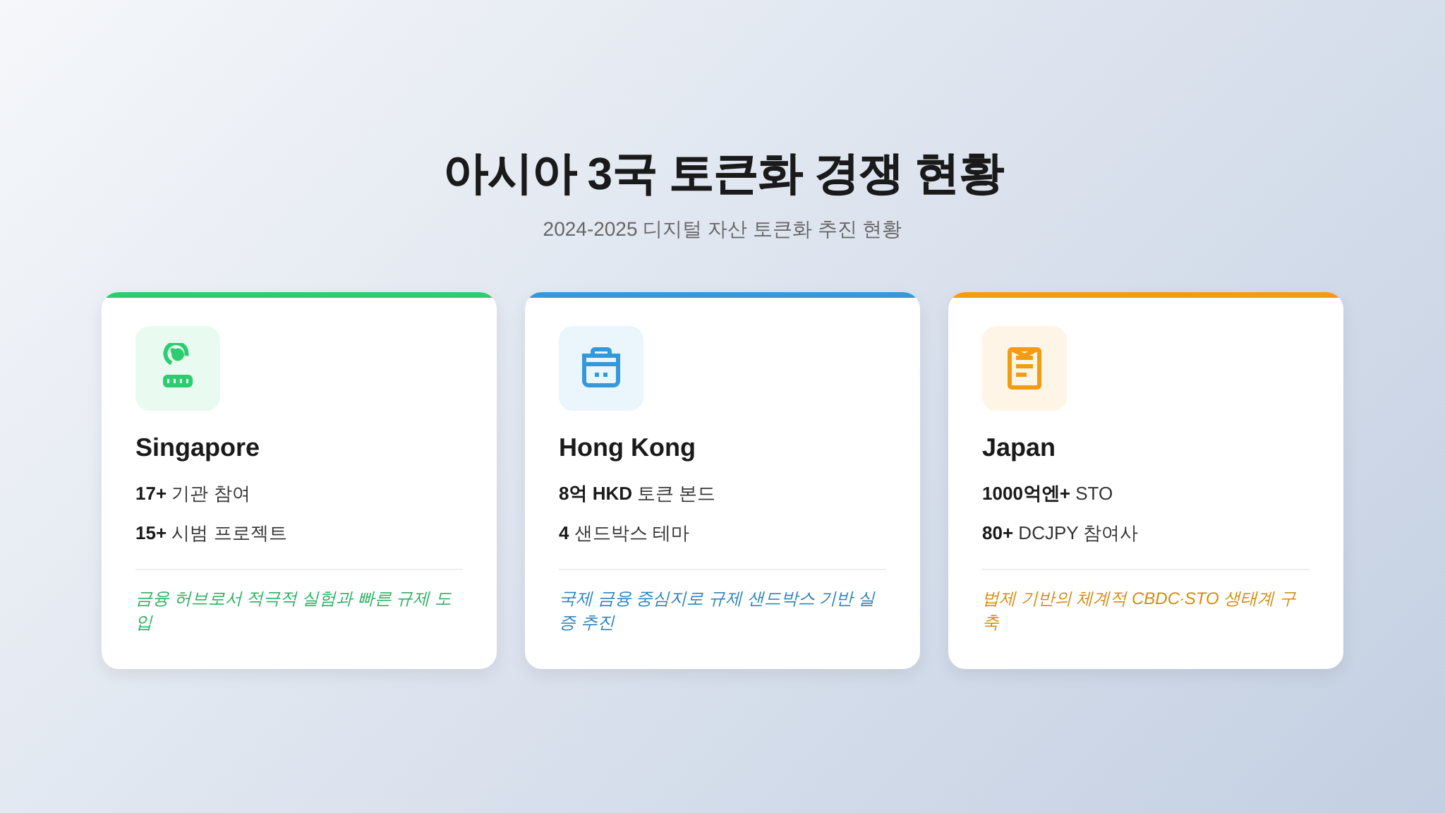 아시아 3국 토큰화 현황 인포그래픽