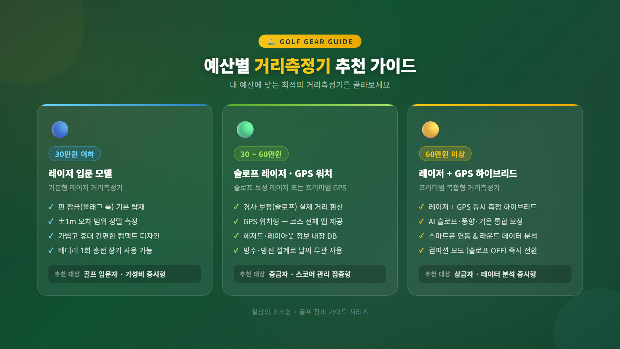 예산별 거리측정기 추천 가이드