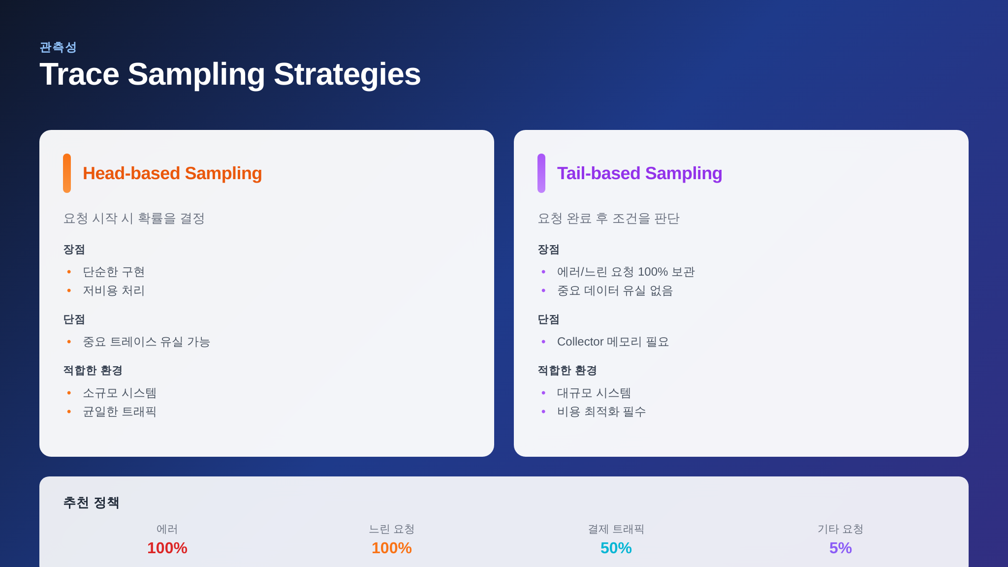 헤드 기반과 테일 기반 트레이스 샘플링 전략 비교
