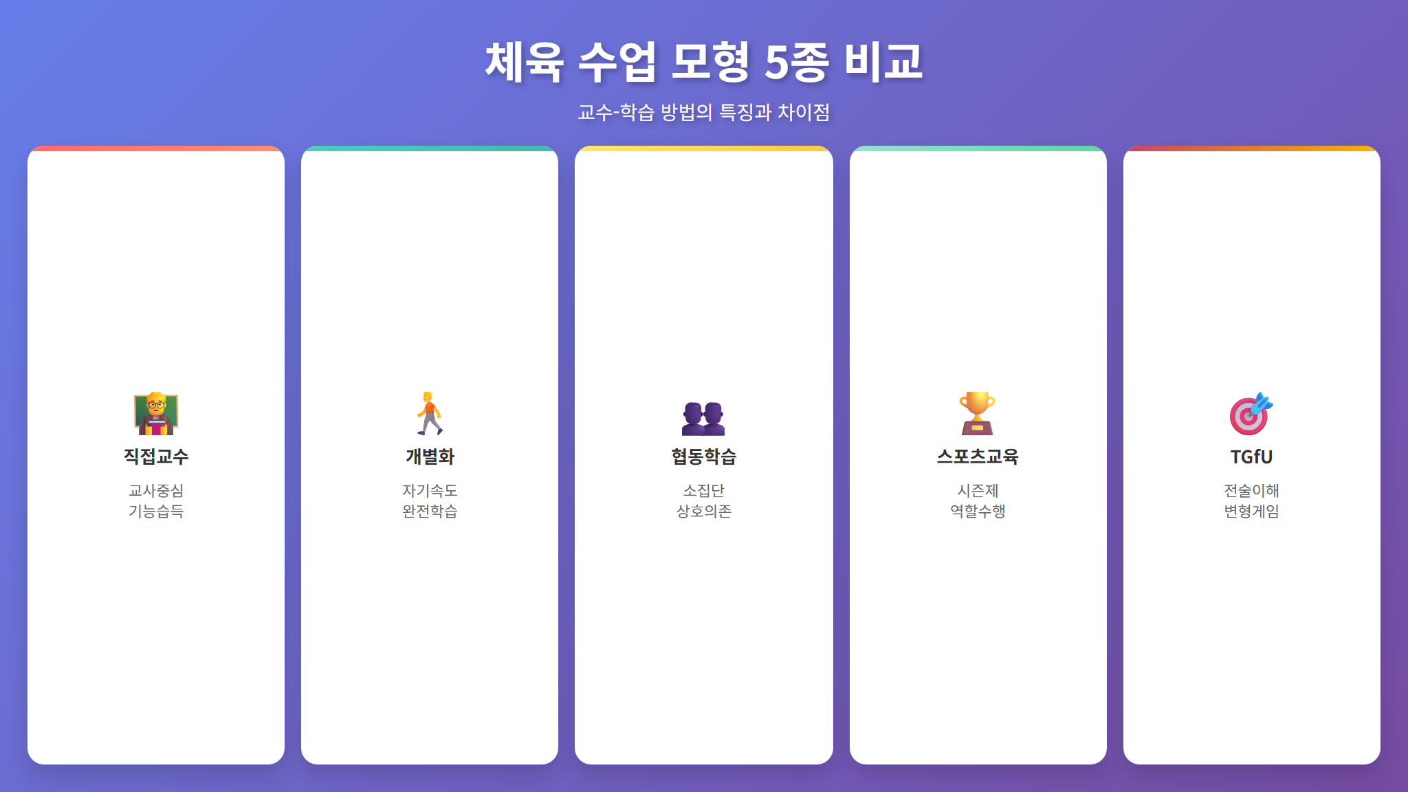 체육 수업 모형 5종 비교 인포그래픽