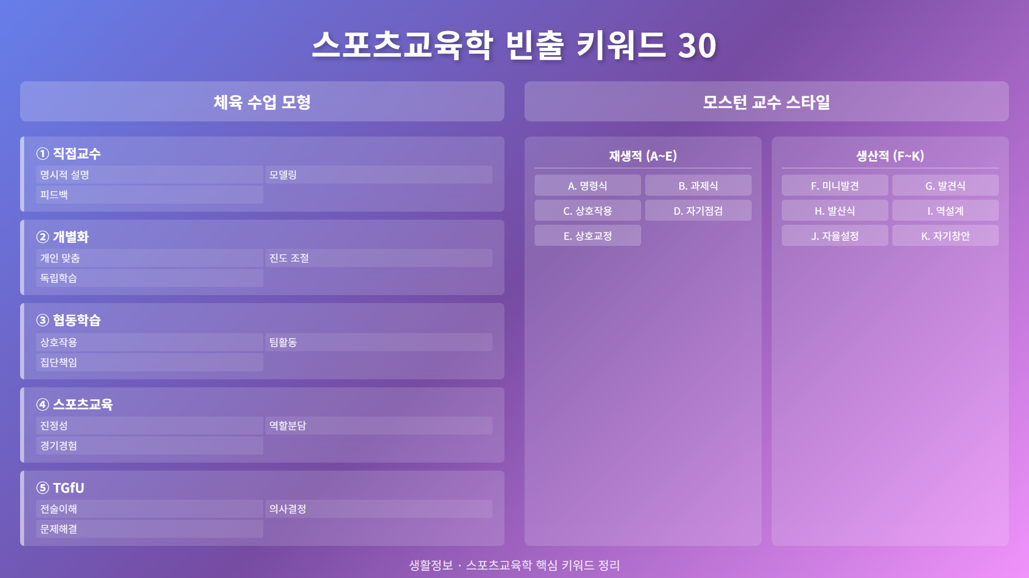 빈출 키워드 30 구조 인포그래픽