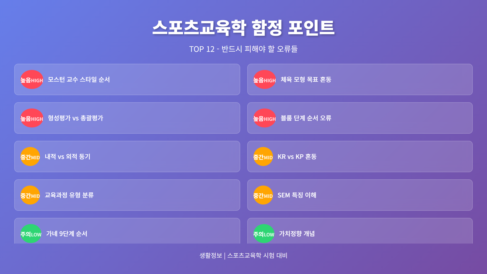 기출 함정 포인트 TOP 12 요약표
