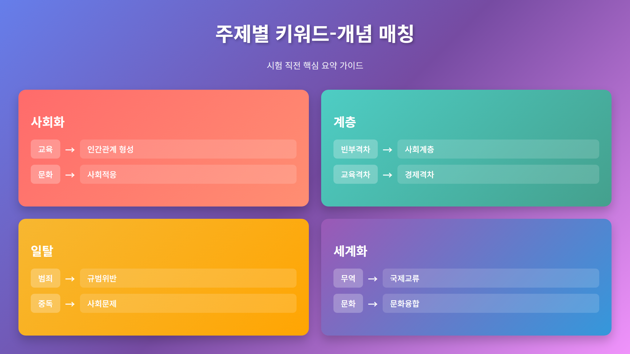 스포츠사회학 키워드-개념 매칭 속견표