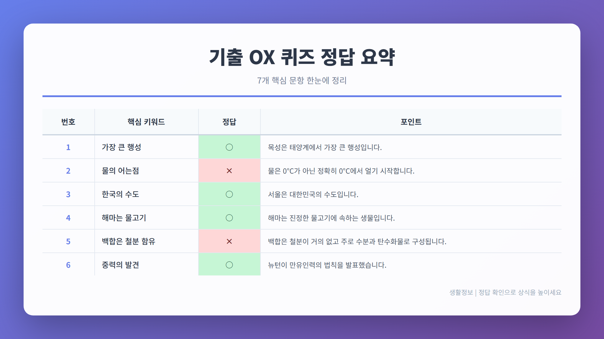 12화 기출 OX 퀴즈 정답 요약