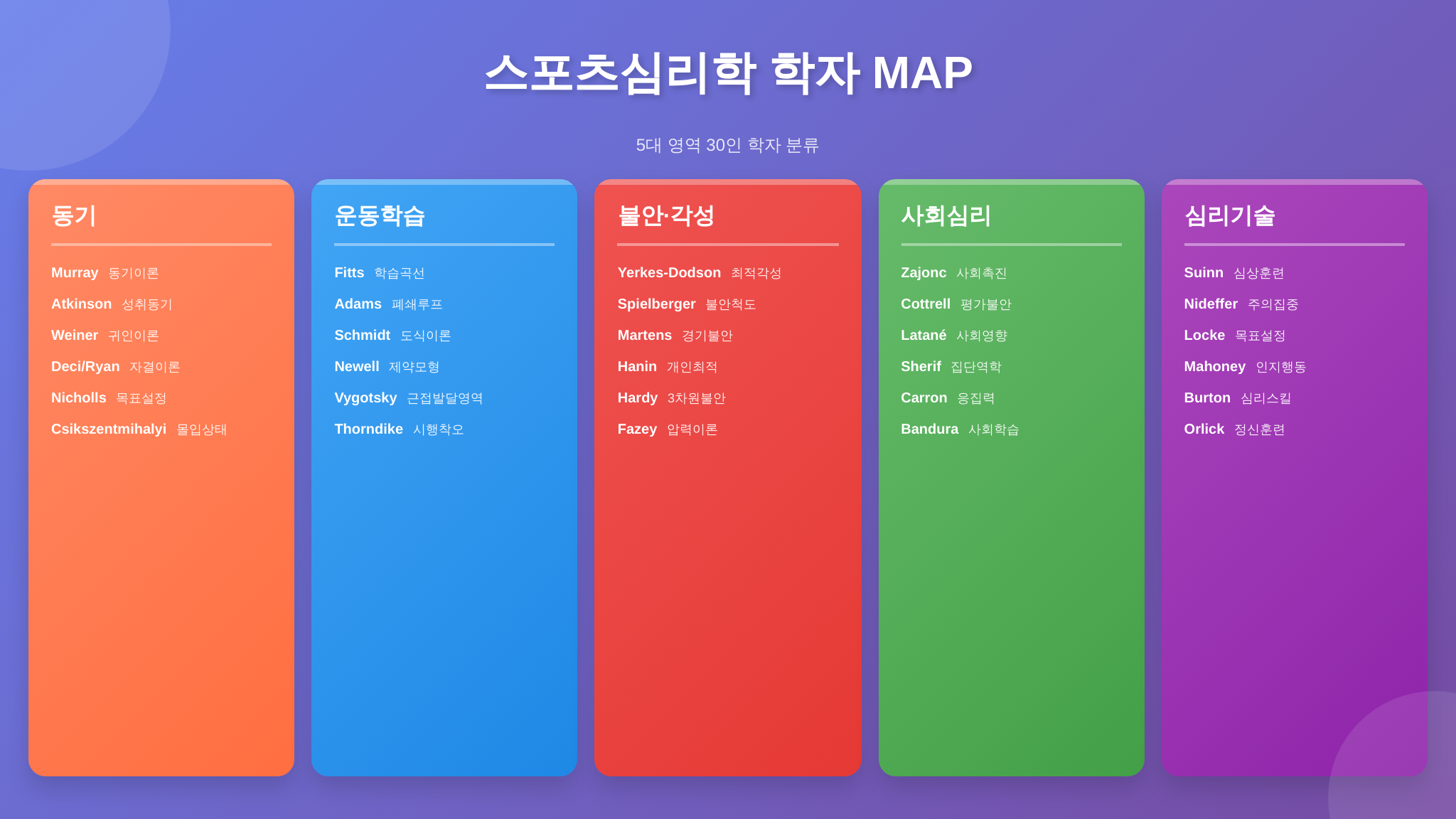 스포츠심리학 빈출 학자 30인 영역별 분류