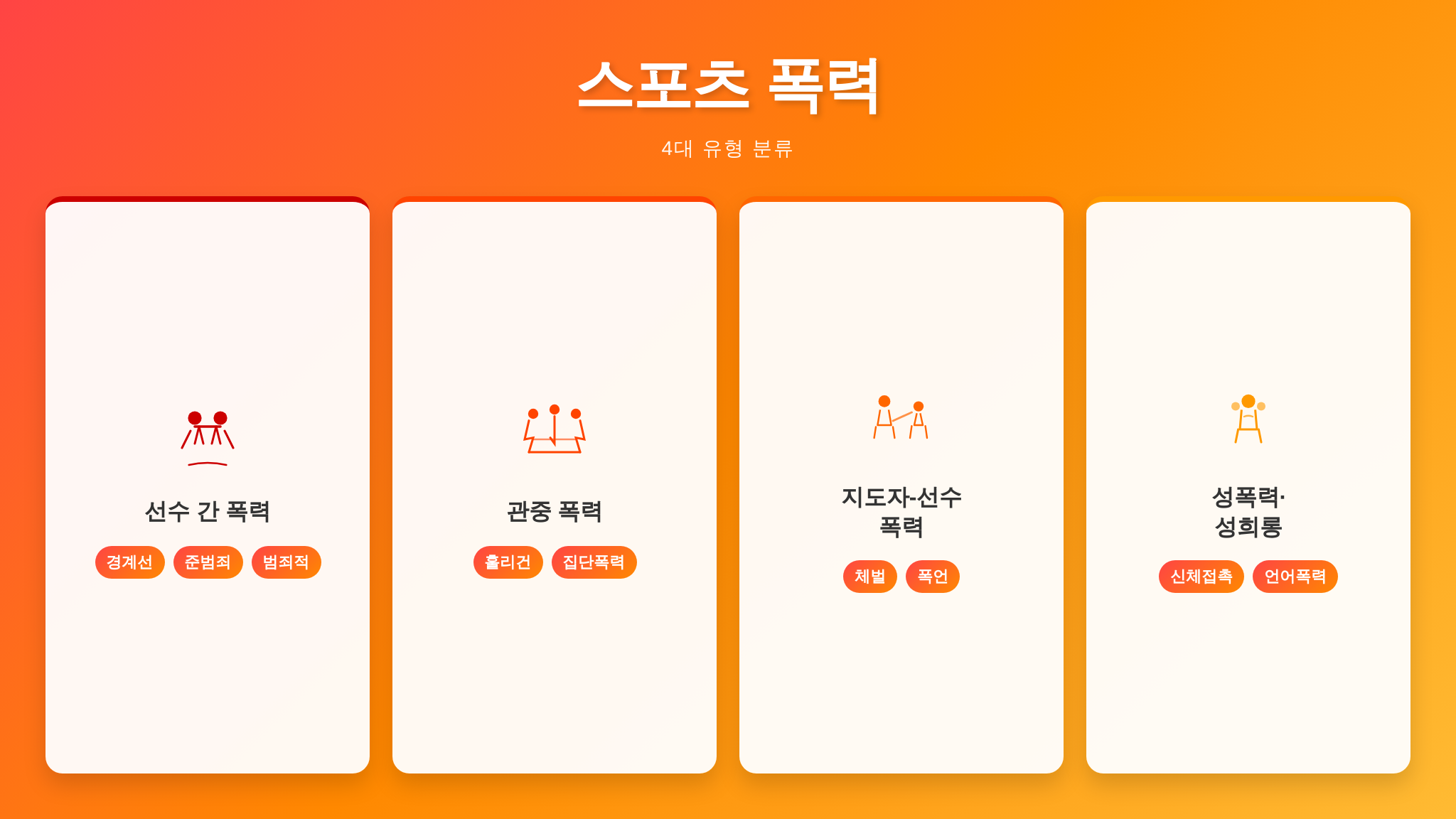 스포츠 폭력 4대 유형 분류 인포그래픽