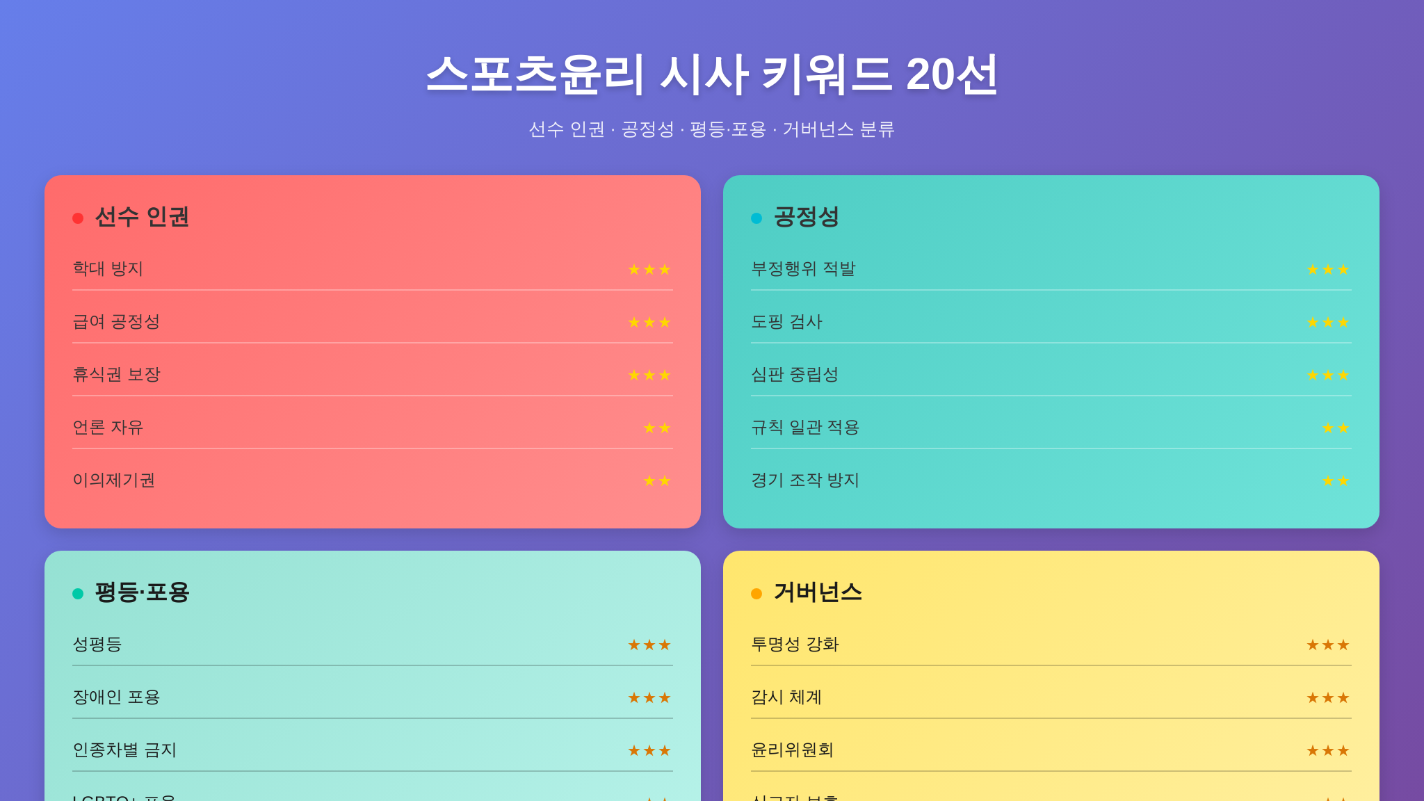 스포츠윤리 시사 키워드 20선 카테고리별 정리
