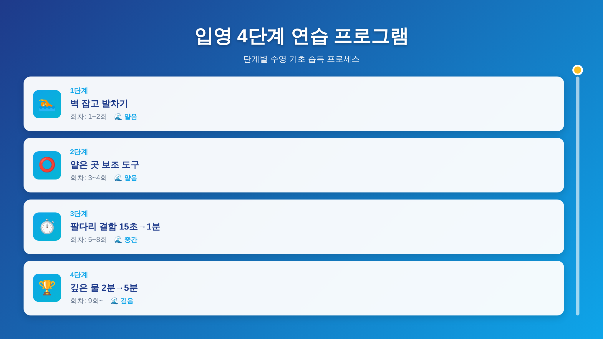 입영 4단계 연습 프로그램 인포그래픽