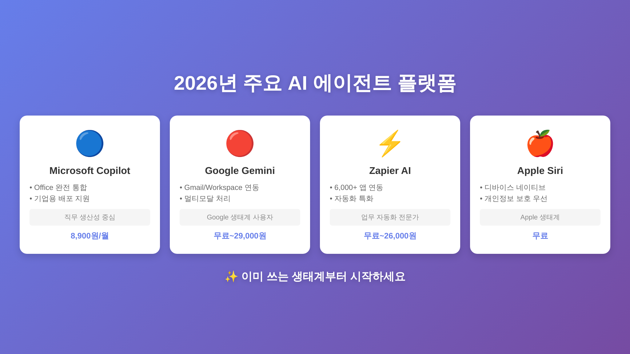 AI 에이전트 플랫폼 4종 비교 인포그래픽