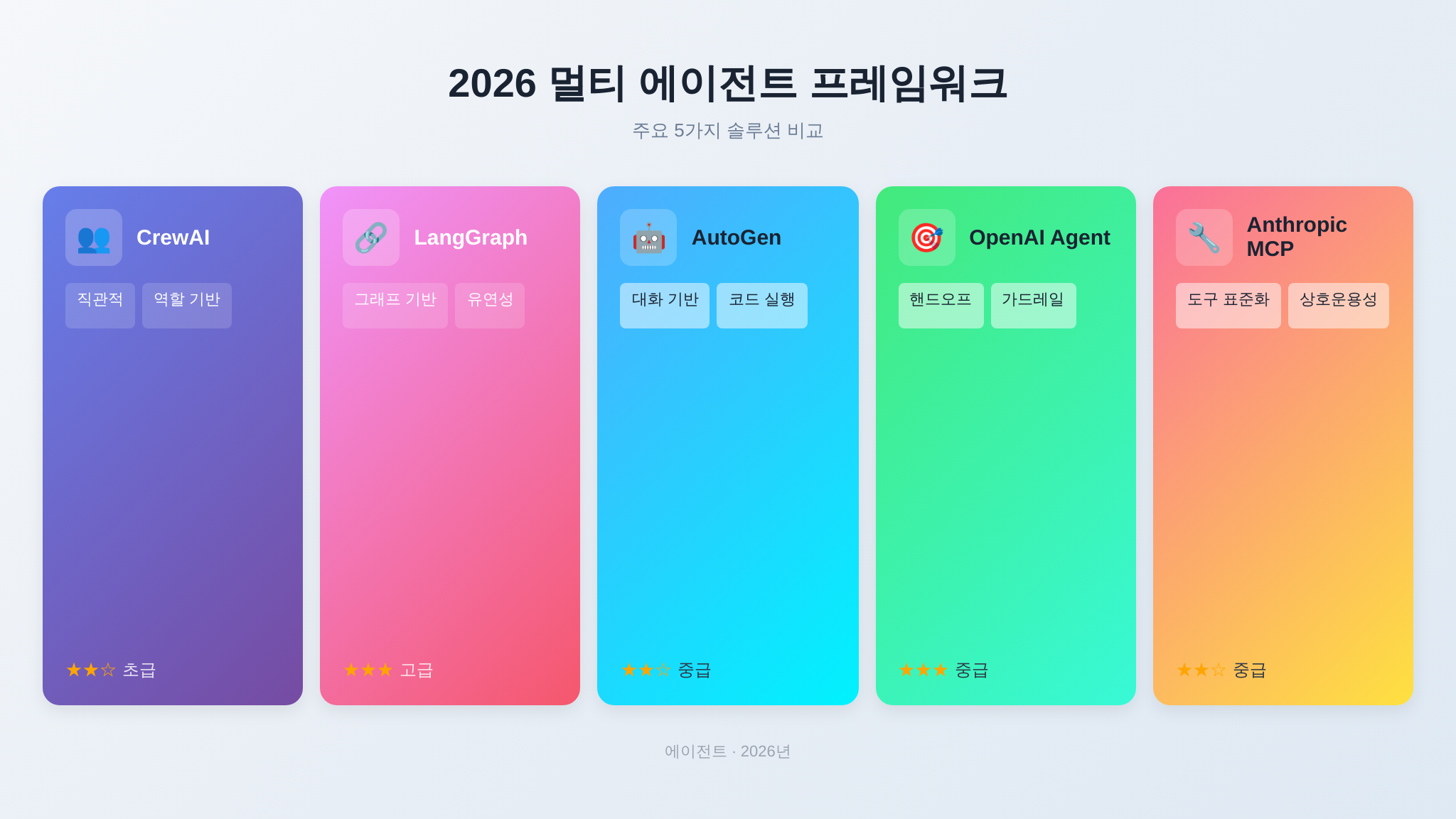 2026년 주요 멀티 에이전트 프레임워크 비교