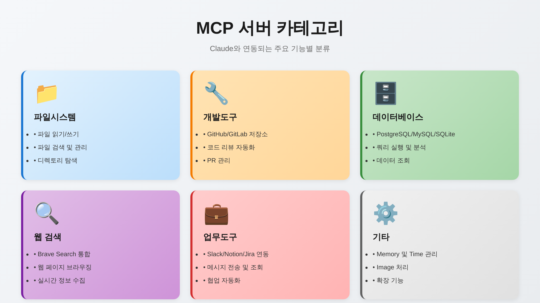 주요 MCP 서버 카테고리별 기능 요약
