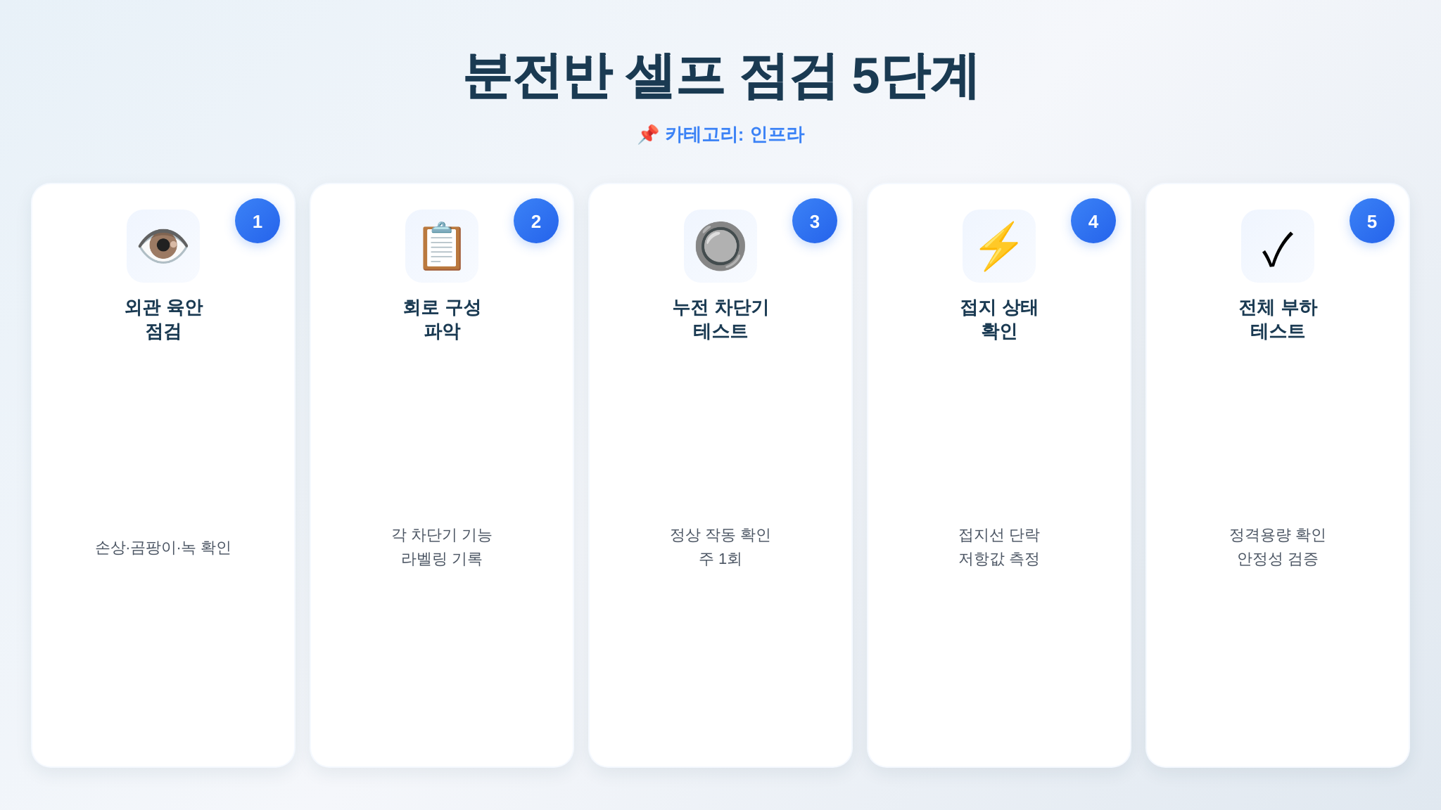 분전반 셀프 점검 5단계 인포그래픽