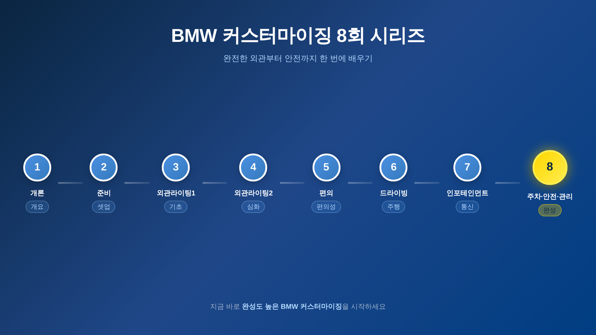 코딩 백서 8회 시리즈 전체 로드맵
