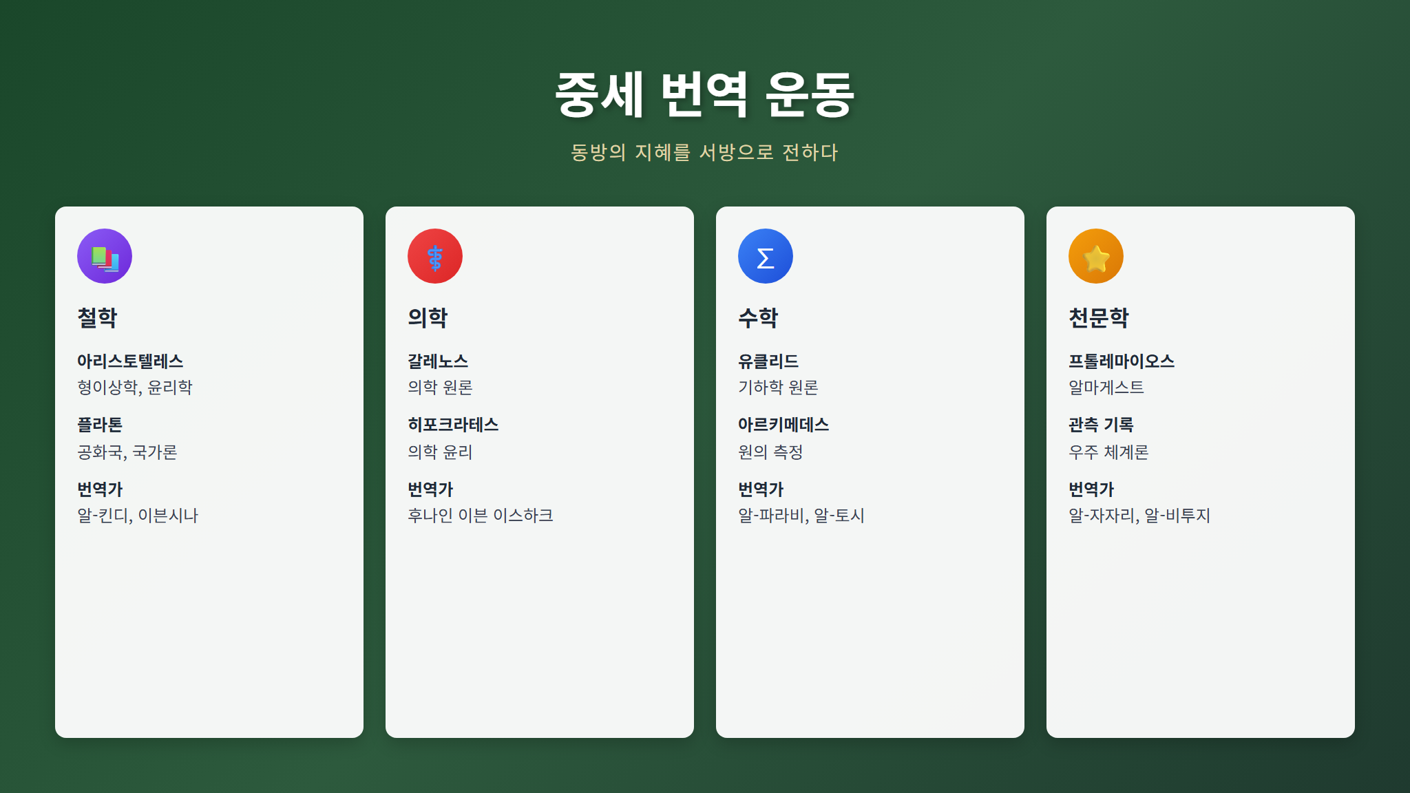 번역 운동 분야별 핵심 텍스트와 번역가 정리