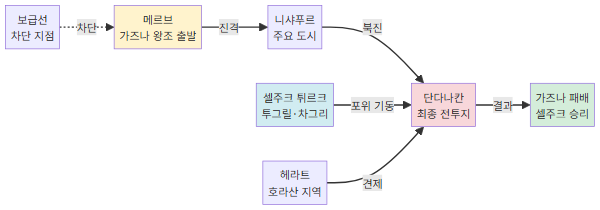 1040년 단다나칸 전투 전략 지도