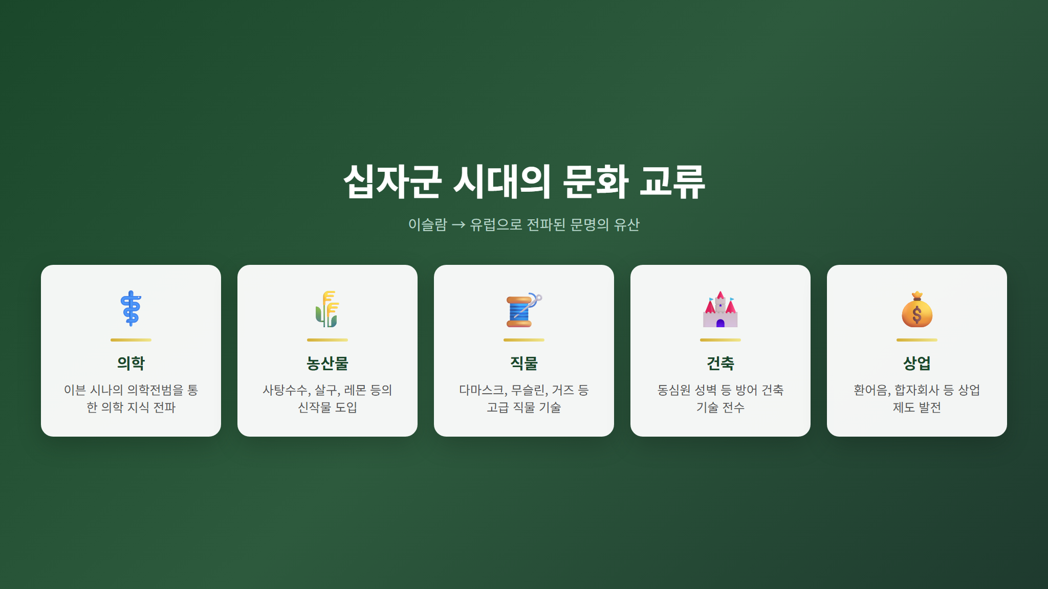 십자군 시대 이슬람에서 유럽으로의 문화 전파 인포그래픽