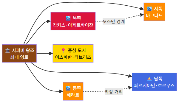 사파비 왕조 최대 영토 지도