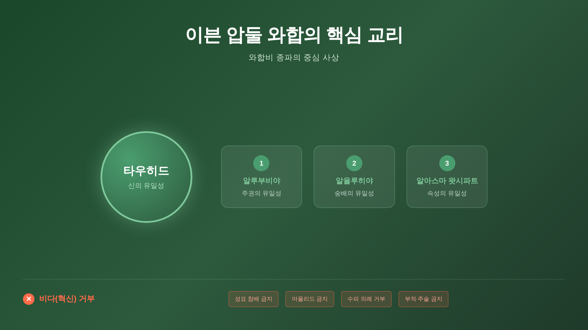이븐 압둘 와합의 타우히드 교리 요약