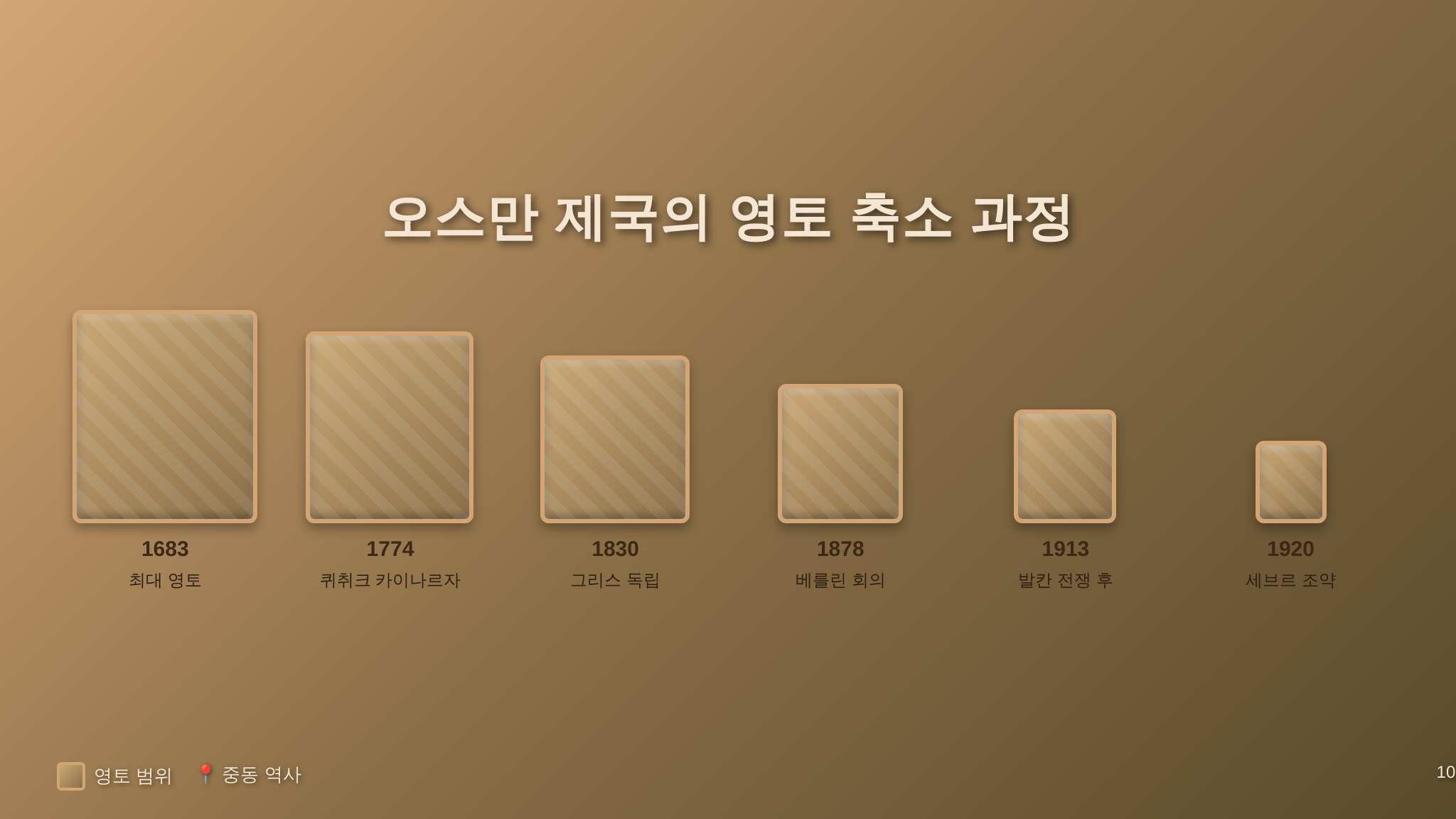오스만 제국 영토 축소 과정 인포그래픽